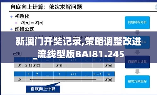 新澳门开奘记录,策略调整改进_流线型版BAI81.245