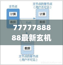 7777788888最新玄机,深入登降数据利用_户外版ADB35.285