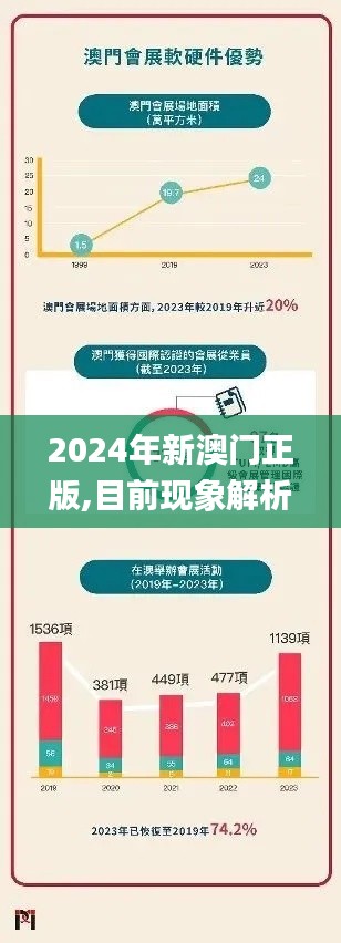 2024年新澳门正版,目前现象解析描述_闪电版DPU52.103