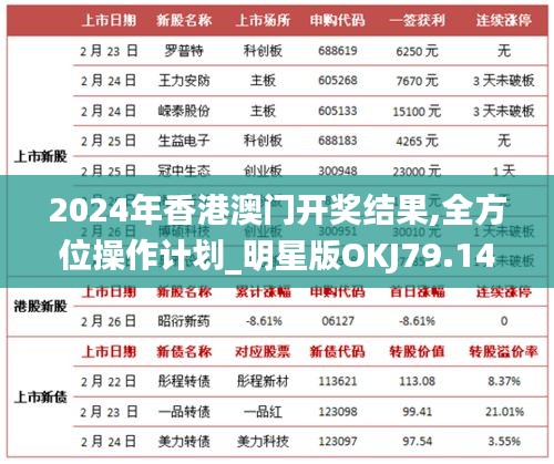 2024年香港澳门开奖结果,全方位操作计划_明星版OKJ79.149