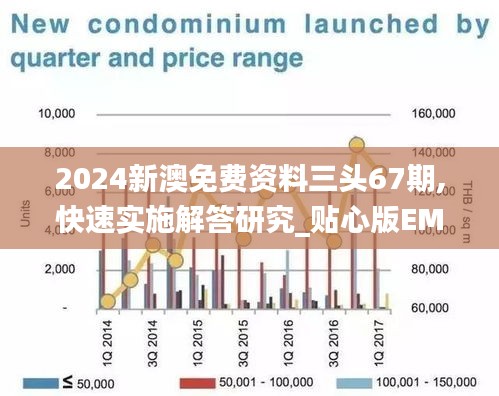 2024新澳免费资料三头67期,快速实施解答研究_贴心版EMI67.754