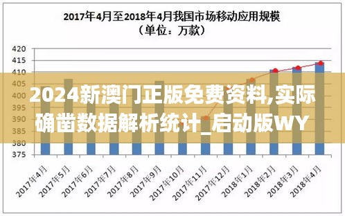 2024新澳门正版免费资料,实际确凿数据解析统计_启动版WYX72.104