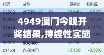 4949澳门今晚开奖结果,持续性实施方案_轻奢版QWL57.995