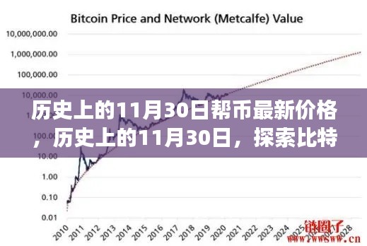 比特币历史价格演变，探索比特币在11月30日的最新价格走势之路。