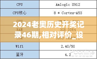 2024老奥历史开奖记录46期,相对评价_设计师版XOM75.570