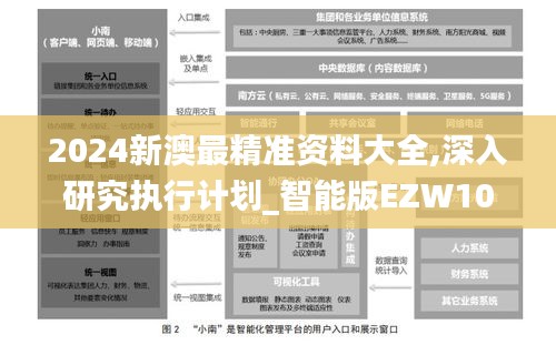 2024新澳最精准资料大全,深入研究执行计划_智能版EZW10.562