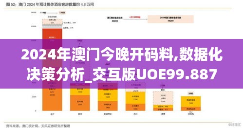 2024年澳门今晚开码料,数据化决策分析_交互版UOE99.887