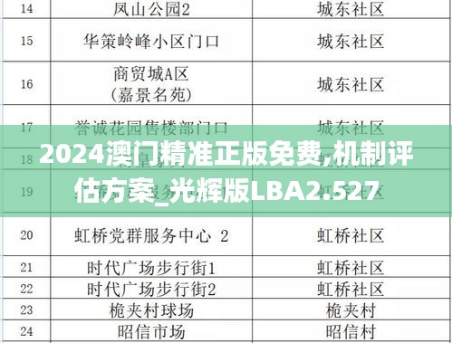 2024澳门精准正版免费,机制评估方案_光辉版LBA2.527