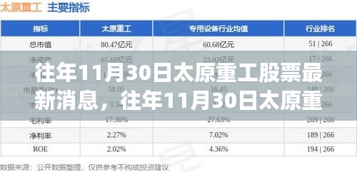 往年11月30日太原重工股票最新消息深度解析及市场反应