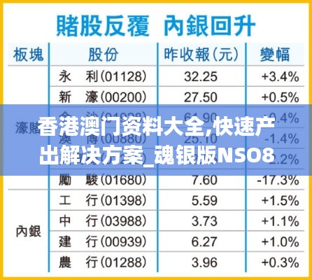 香港澳门资料大全,快速产出解决方案_魂银版NSO87.362