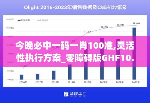 今晚必中一码一肖100准,灵活性执行方案_零障碍版GHF10.757