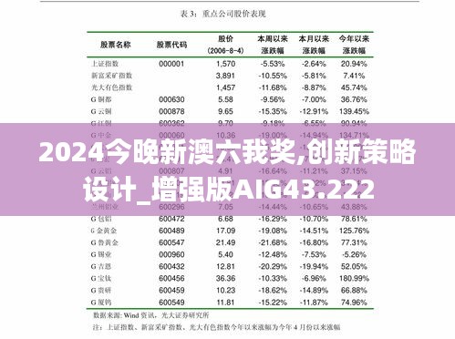 2024今晚新澳六我奖,创新策略设计_增强版AIG43.222