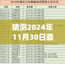 揭秘革新未来，揭秘最新高科技辅轮产品体验之旅（预测至2024年）