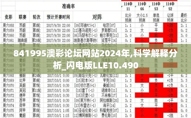 841995澳彩论坛网站2024年,科学解释分析_闪电版LLE10.490