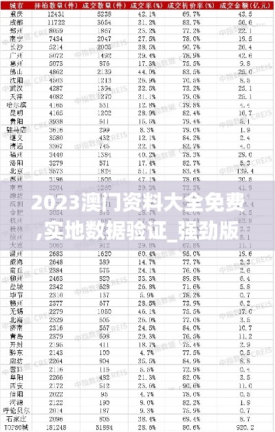 2023澳门资料大全免费,实地数据验证_强劲版VEO53.355