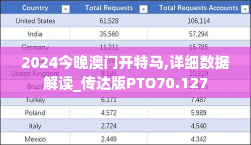 2024今晚澳门开特马,详细数据解读_传达版PTO70.127