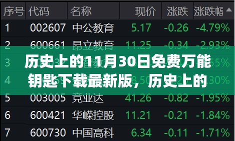 探秘历史上的11月30日，免费获取最新版万能钥匙下载之旅