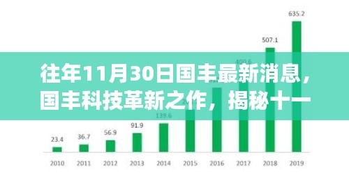 国丰科技革新揭秘，十一月最新高科技产品体验之旅