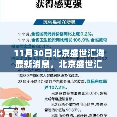 北京盛世汇海11月30日里程碑时刻的最新动态与消息速递