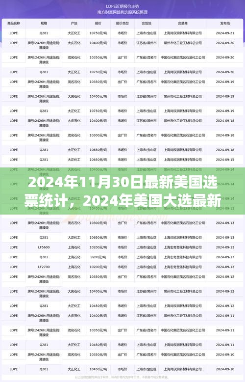 揭秘2024年美国大选最新选票统计，未来趋势与关键战役深度分析