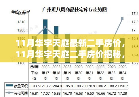 揭秘华宇天庭最新二手房价行情，洞悉市场走势