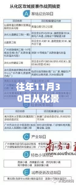 获取最新资讯全攻略，往年11月30日从化景业荔都最新消息揭秘！