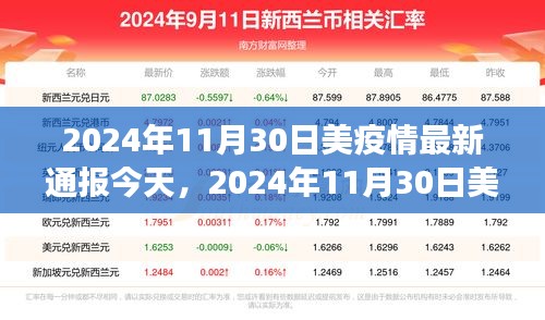 2024年11月30日美国疫情最新动态及防控进展分析