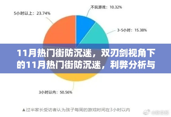 双刃剑视角下的11月热门街防沉迷，利弊分析与个人立场探讨