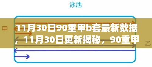 11月30日更新揭秘，90重甲B套数据的时代变迁与领域地位