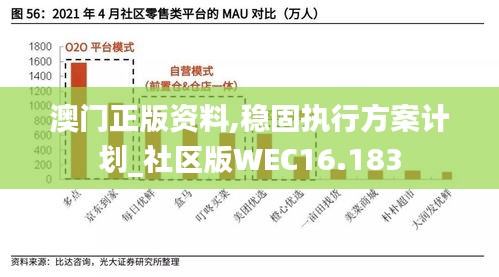 澳门正版资料,稳固执行方案计划_社区版WEC16.183