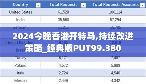 2024今晚香港开特马,持续改进策略_经典版PUT99.380