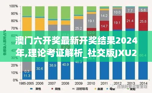 澳门六开奖最新开奖结果2024年,理论考证解析_社交版JXU20.490