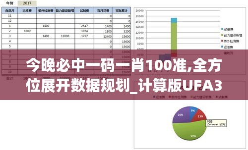 今晚必中一码一肖100准,全方位展开数据规划_计算版UFA3.328