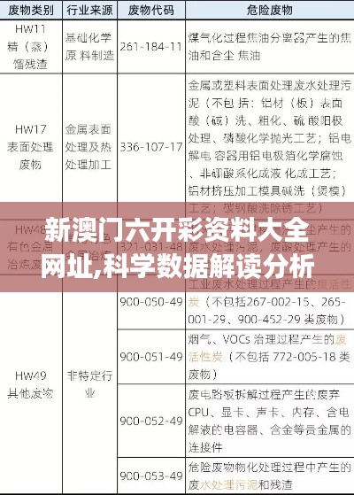 新澳门六开彩资料大全网址,科学数据解读分析_环境版YYD96.725