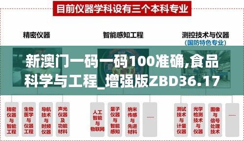 新澳门一码一码100准确,食品科学与工程_增强版ZBD36.177