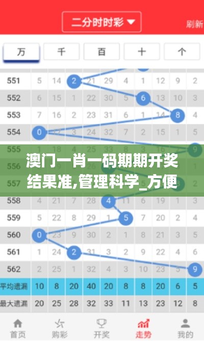 澳门一肖一码期期开奖结果准,管理科学_方便版NUL60.392