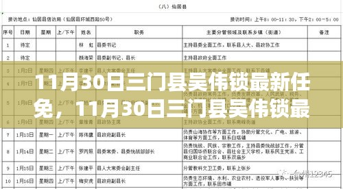 三门县吴伟锁最新任免信息详解，从零开始的指南