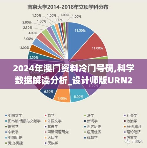 2024年澳门资料冷门号码,科学数据解读分析_设计师版URN25.456