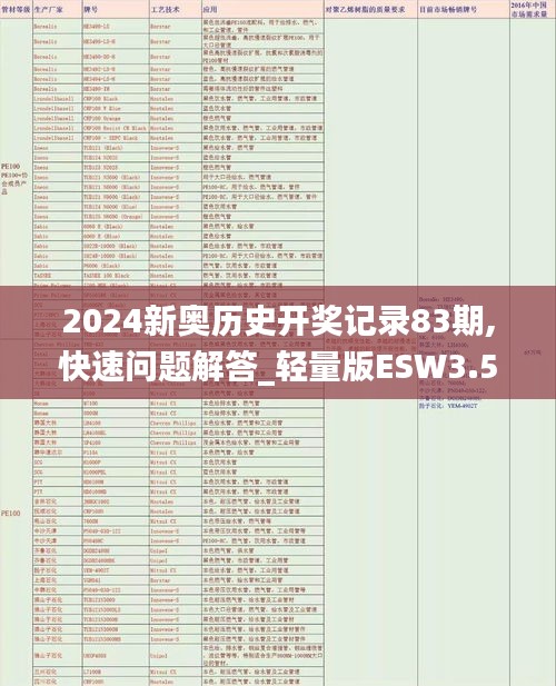 2024新奥历史开奖记录83期,快速问题解答_轻量版ESW3.576