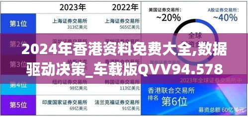 2024年香港资料免费大全,数据驱动决策_车载版QVV94.578