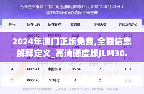 2024年澳门正版免费,全面信息解释定义_高清晰度版JLM30.459