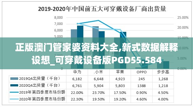 正版澳门管家婆资料大全,新式数据解释设想_可穿戴设备版PGD55.584