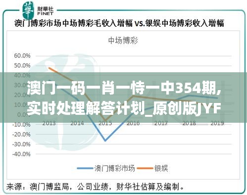 澳门一码一肖一恃一中354期,实时处理解答计划_原创版JYF66.980