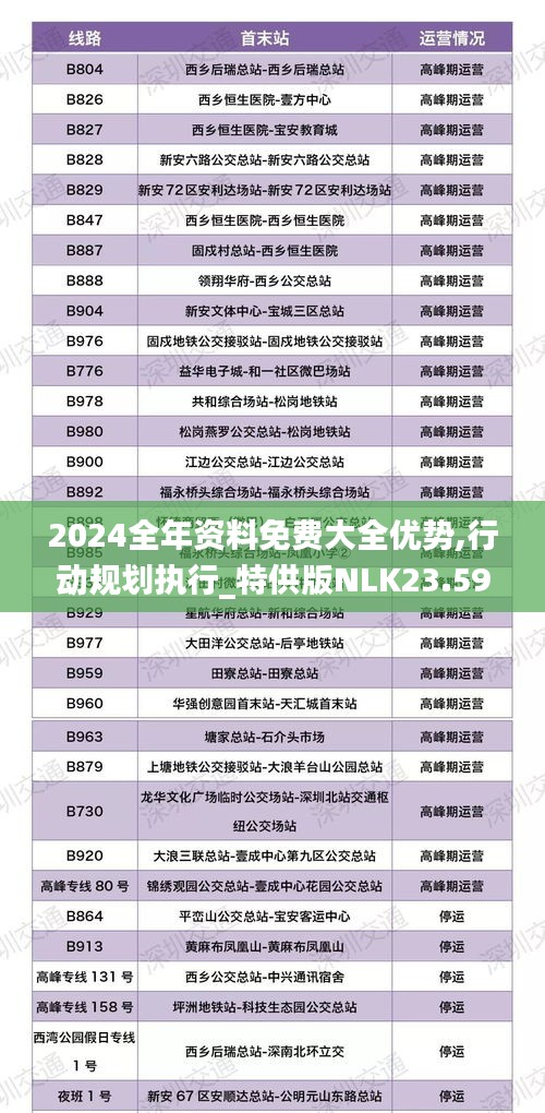 2024全年资料免费大全优势,行动规划执行_特供版NLK23.591