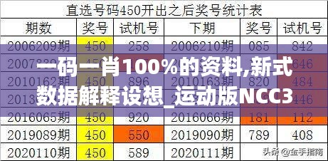 一码一肖100%的资料,新式数据解释设想_运动版NCC39.695