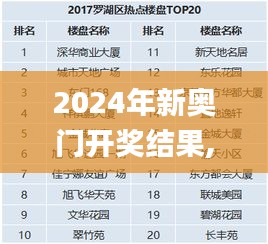 2024年新奥门开奖结果,策略优化计划_零售版FZL99.870