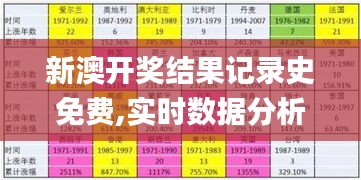 新澳开奖结果记录史免费,实时数据分析_零障碍版IMZ42.969