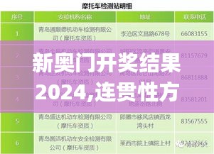 新奥门开奖结果2024,连贯性方法执行评估_穿戴版PVF79.522