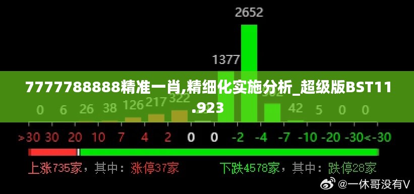 7777788888精准一肖,精细化实施分析_超级版BST11.923