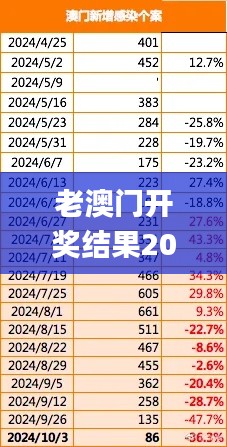 老澳门开奖结果2024开奖记录,如何收集决策人资料信息_内置版MIR90.197